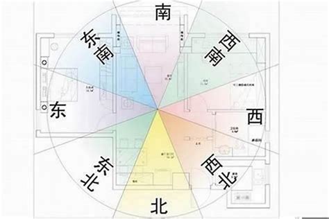 大门向南好吗|大门朝南是什么方位？朝南房屋的风水布局详解